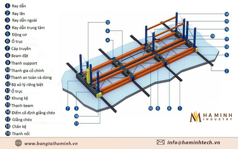 Cấu tạo giá kệ công nghiệp
