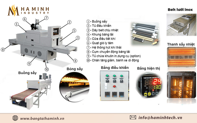 Cấu tạo băng tải sấy lưới Teflon