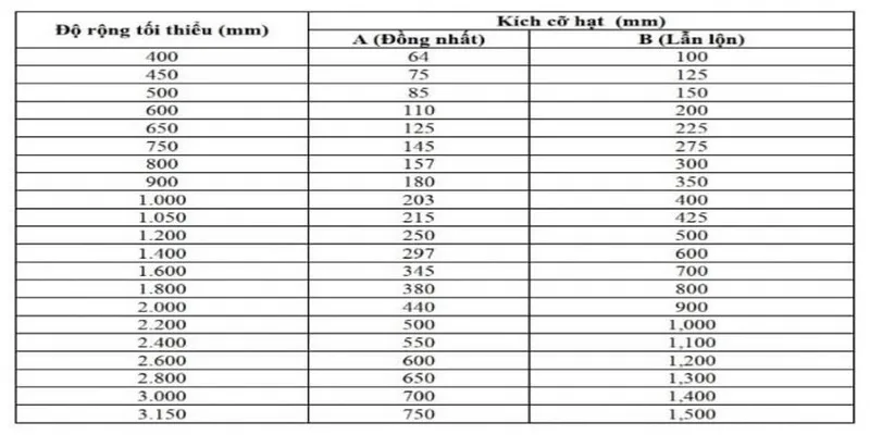 Tính toán bảng rộng của băng tải cao su