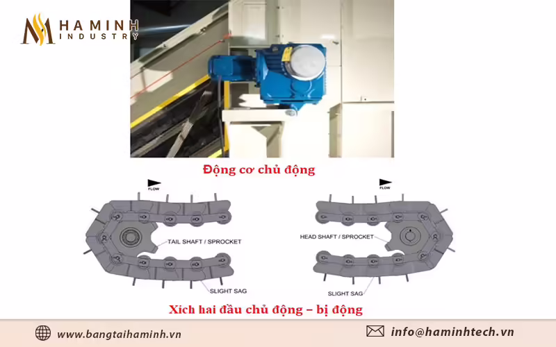 Chi tiết Động cơ chủ động và xích hai đầu