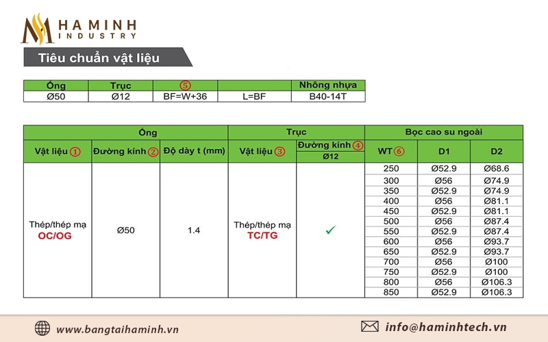 Vật liệu con lăn nhông đôi nhựa