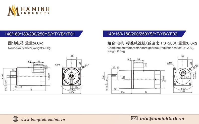 Động cơ điện mini